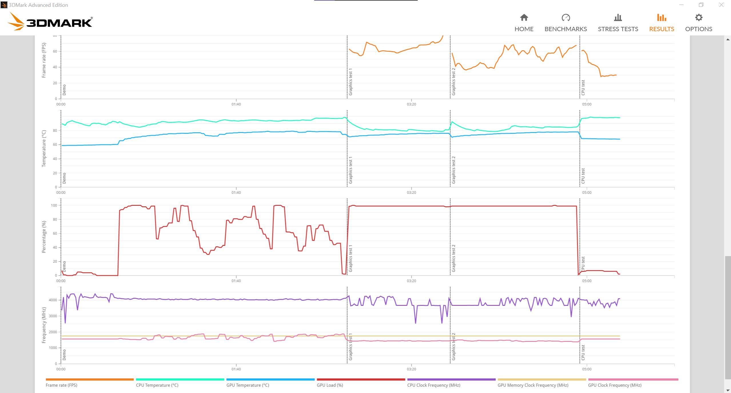 Thermals Monitoring, click to load a larger version
