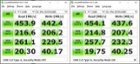 Even on a bandwidth-limited USB 3.0 connection, these numbers are on par with, and at times exceed, those of SATA-based SSDs., click to load a larger version