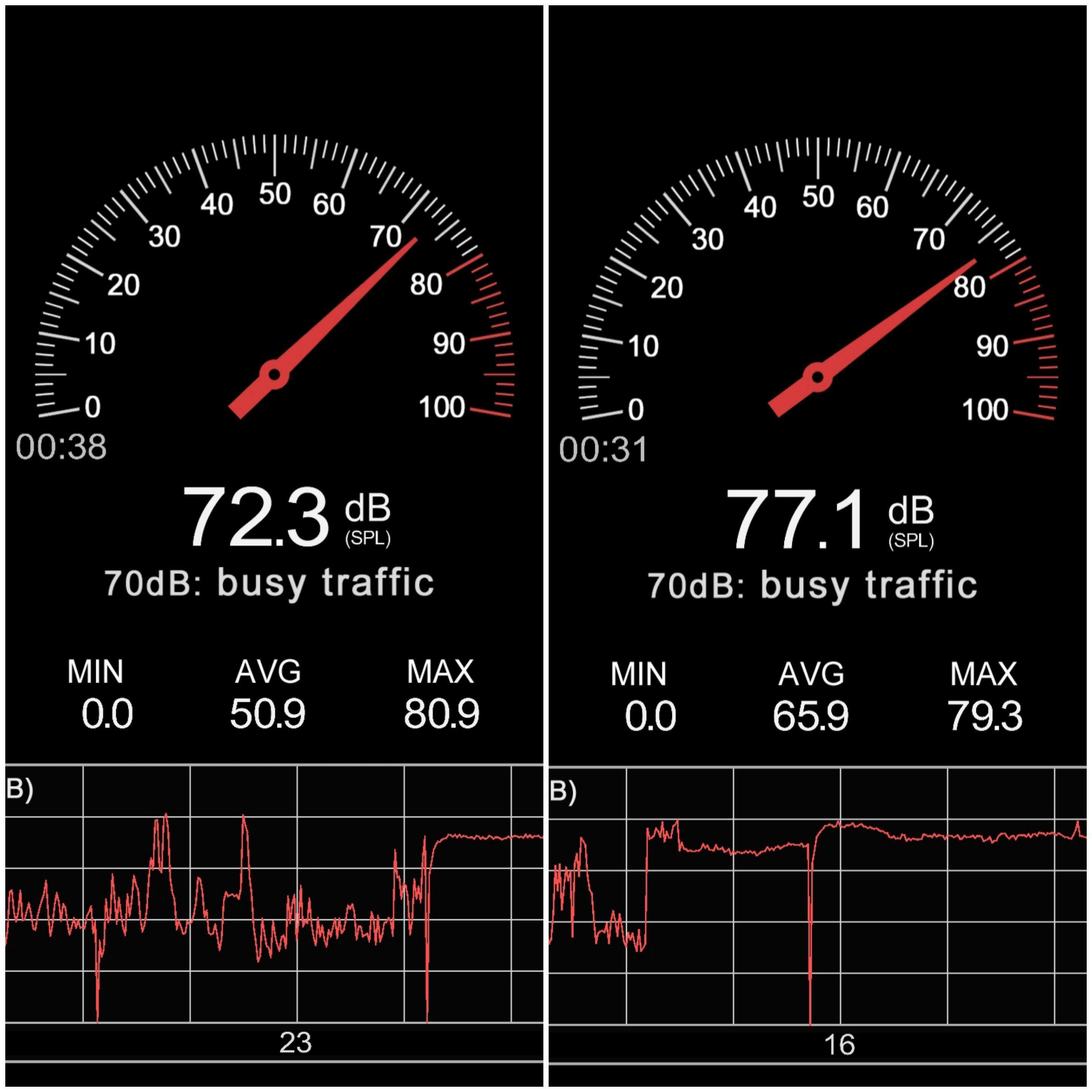 Low and High Speed Settings Sound Levels, click to load a larger version