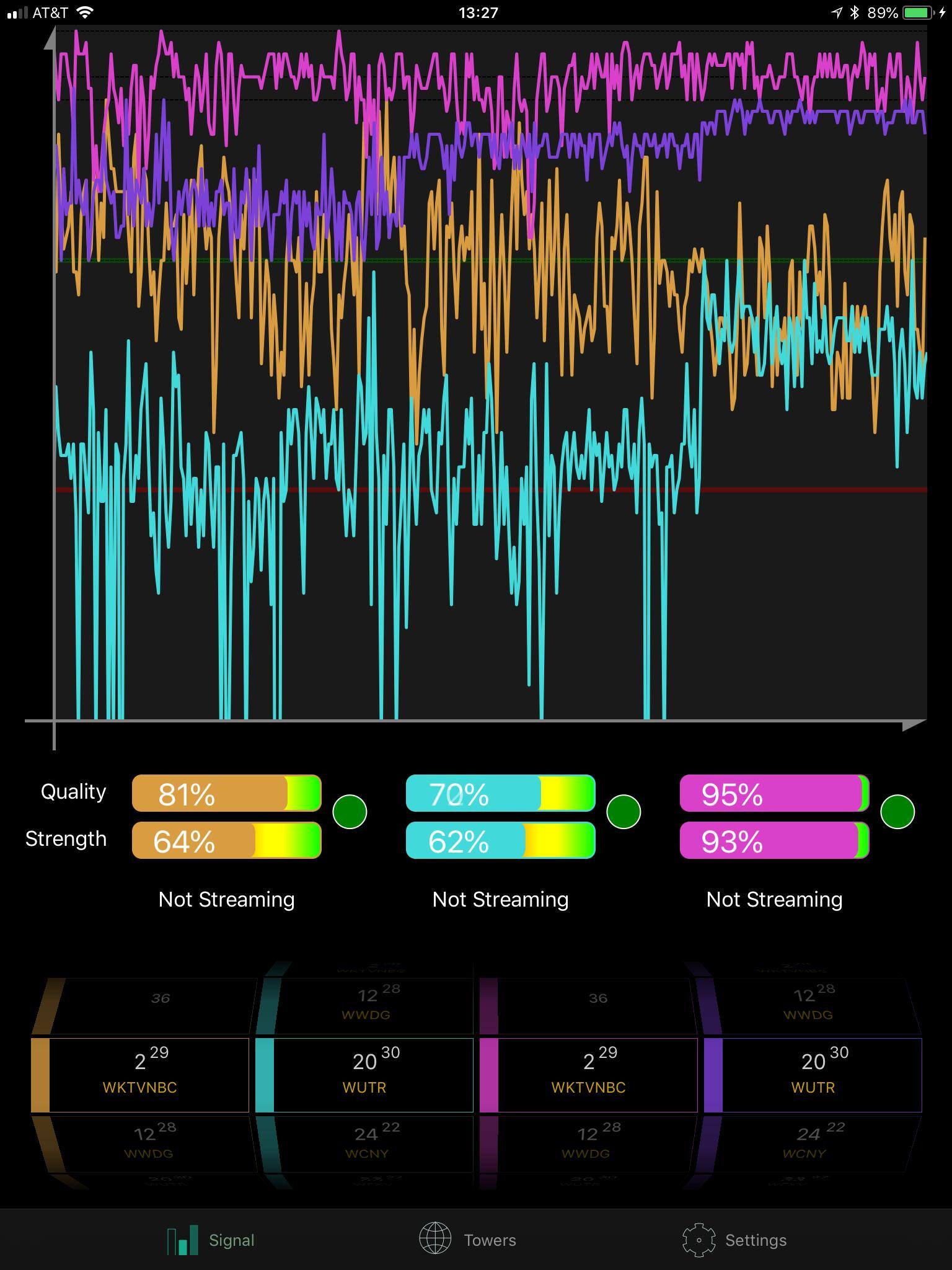 signal strength, Mohu Beam vs. UHF double-bowtie, click to load a larger version