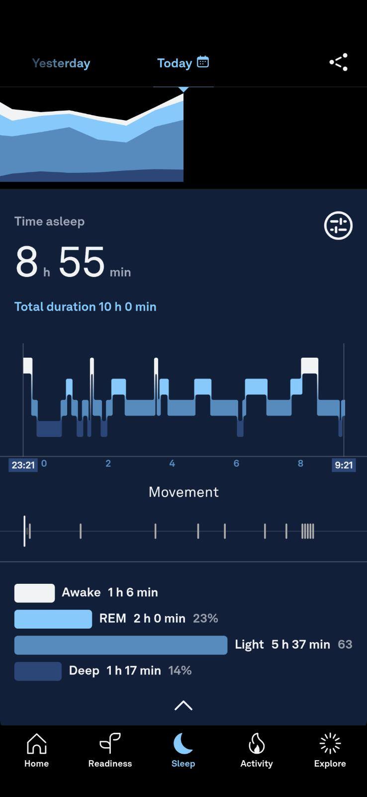 Sleep tab view for "beta sleep stage" data, click to load a larger version