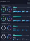 Benchmarking 4 Drives in my PC, click to load a larger version