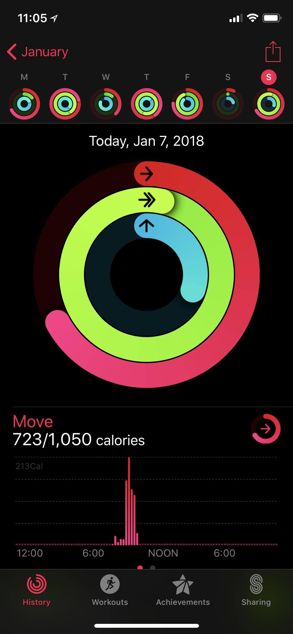 My daily results and easy to keep up with your activity through out the day., click to load a larger version