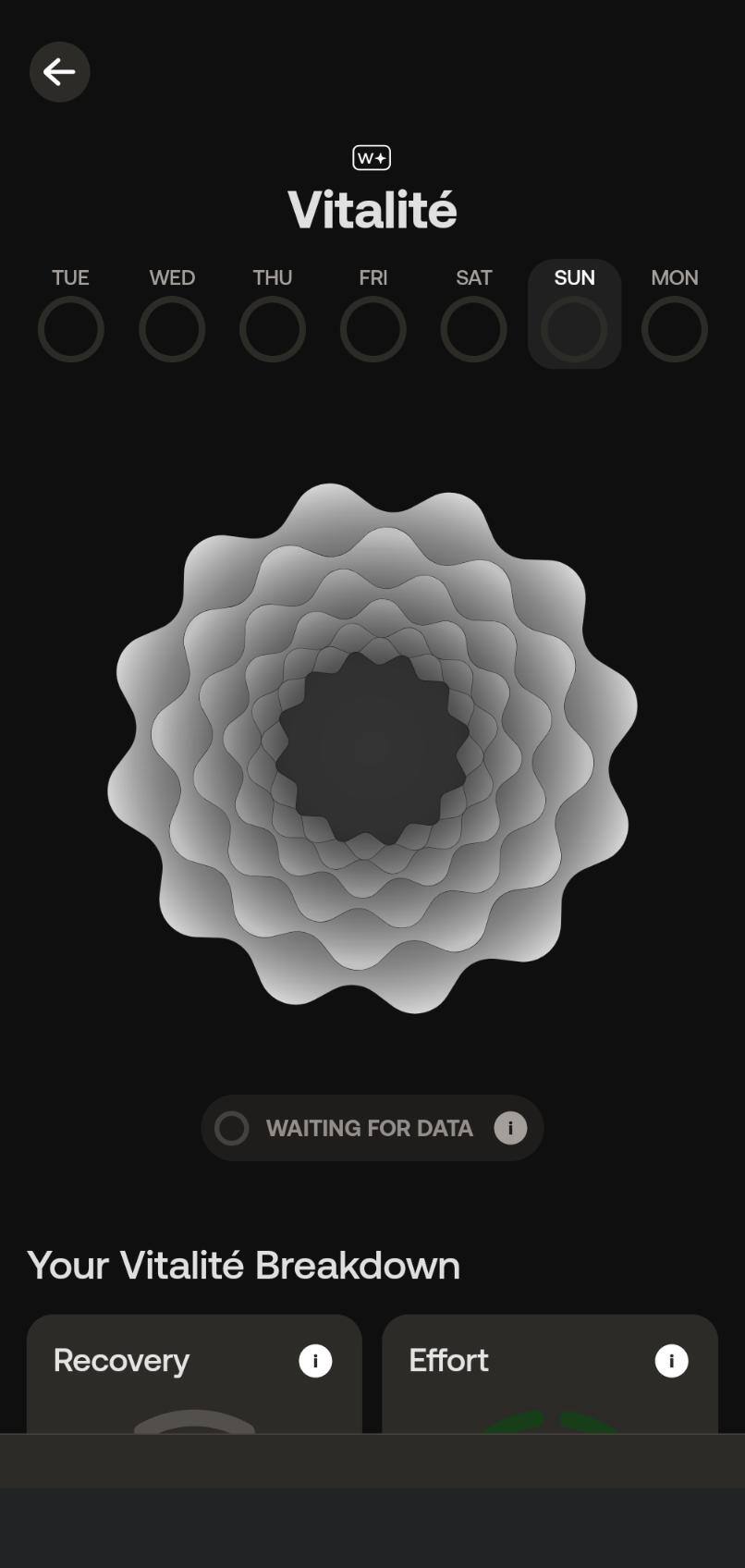 Vitalité score, click to load a larger version