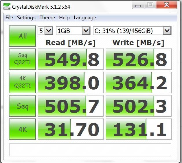 Results of benchmark, click to load a larger version