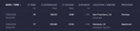 First result at top with NordVPN (automatic settings) and the result below is without NordVPN, click to load a larger version