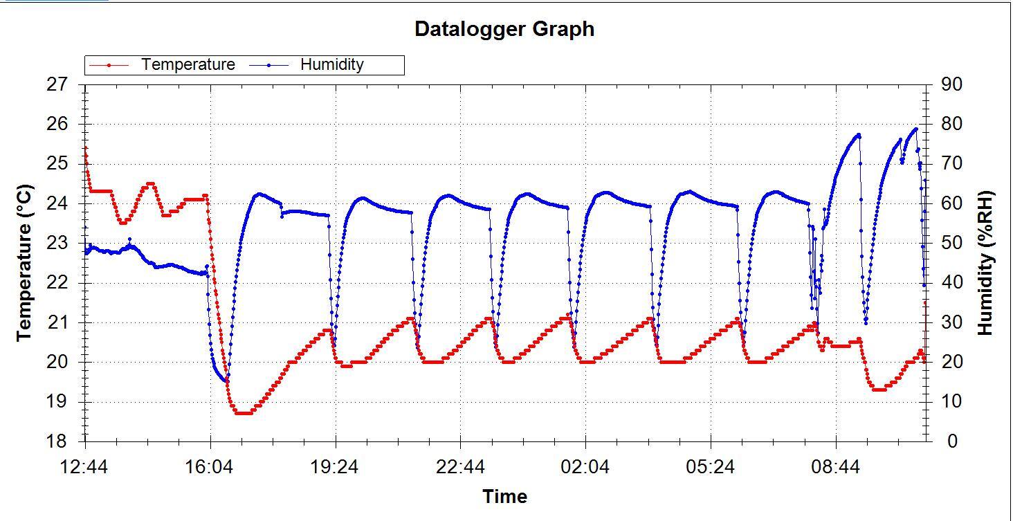 @17 celcius, click to load a larger version