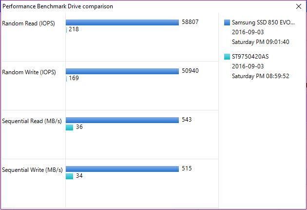 HDD and SSD Benchmarks., click to load a larger version