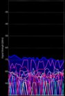 Signal Strength 1 block away from base. This router is the baddest kid on the block!, click to load a larger version