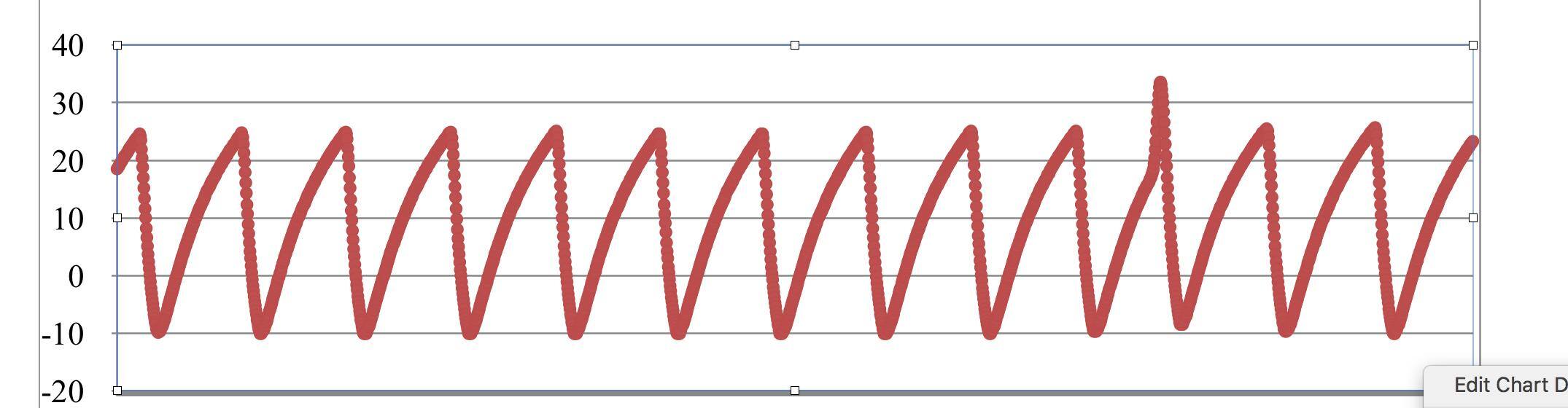 temperature over time, click to load a larger version