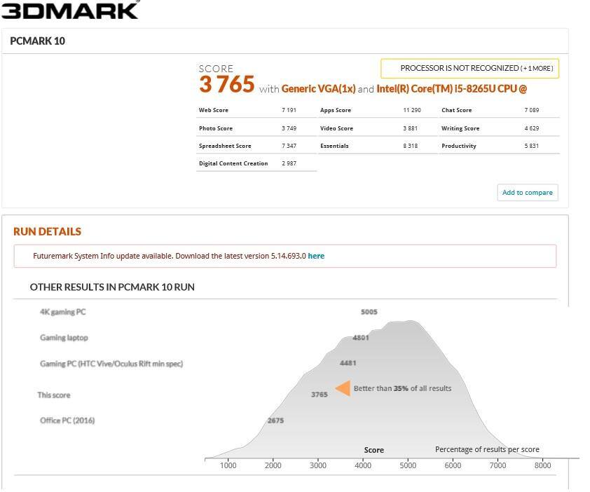 PCMark 10 test score info, click to load a larger version