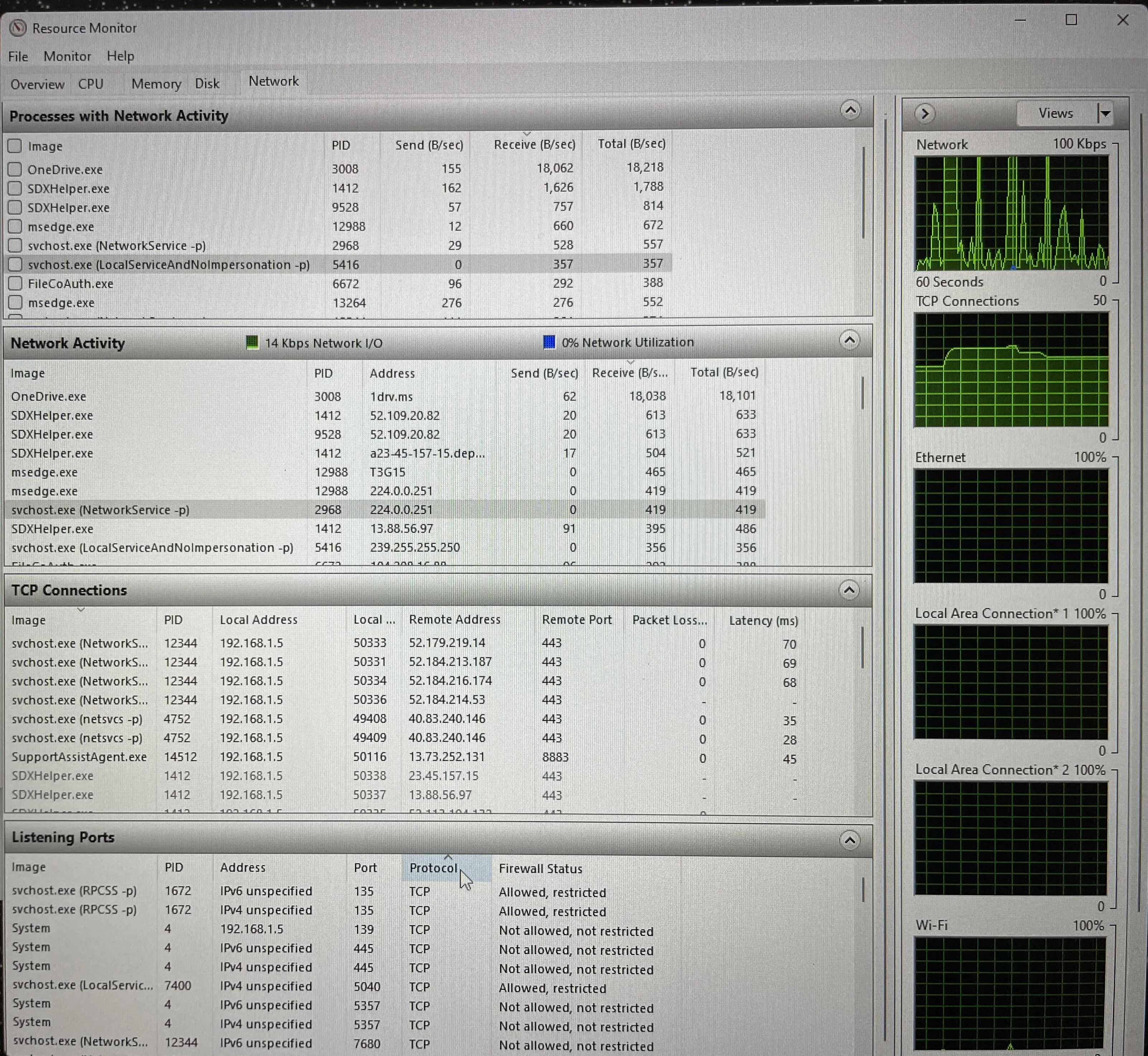 Performance monitor network activity, click to load a larger version