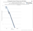 Sony annonce son appareil photo A7R V : vidéo 8K et images à 61 mégapixels  - Blogue Best Buy