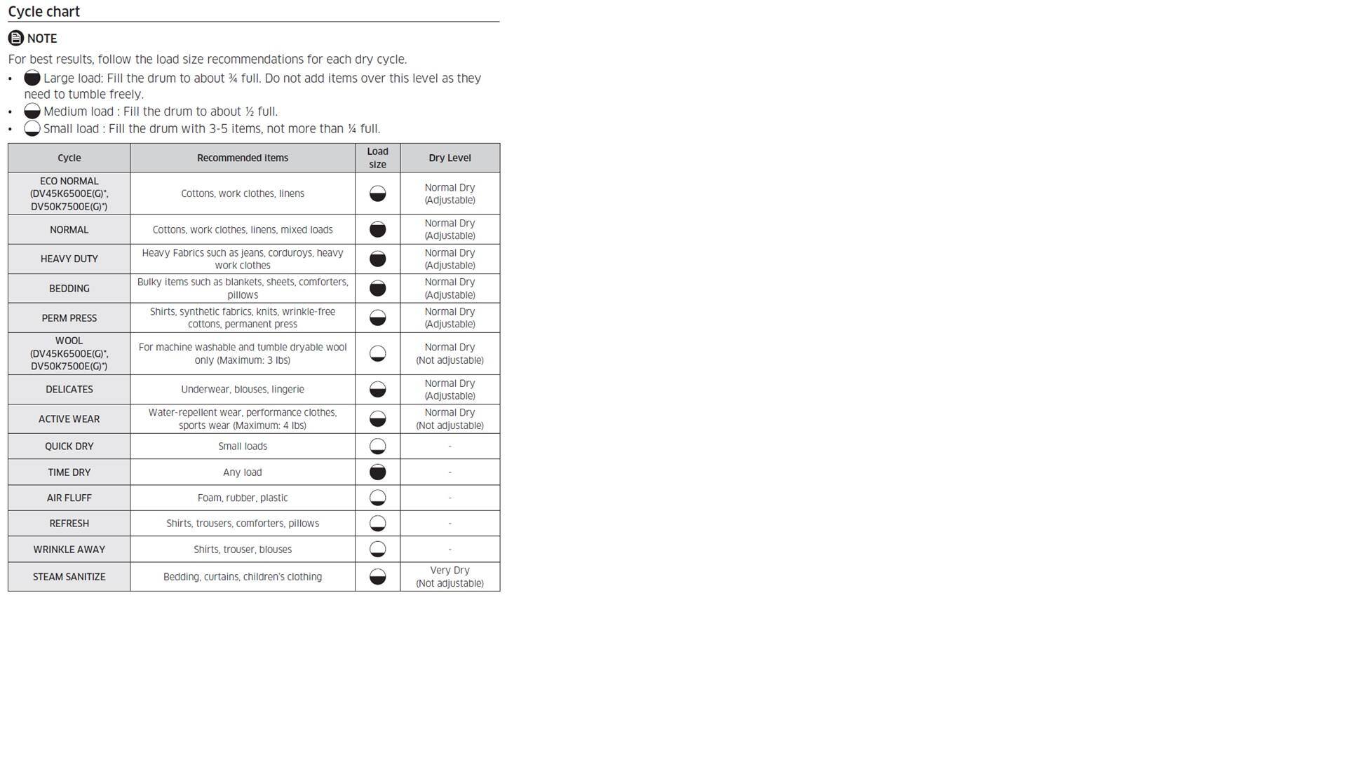 Cycle chart, note not adjustable dry level for Delicates, click to load a larger version