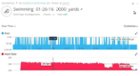 A small dropout appears near the end of th swim. No biggy, this thing is great., click to load a larger version