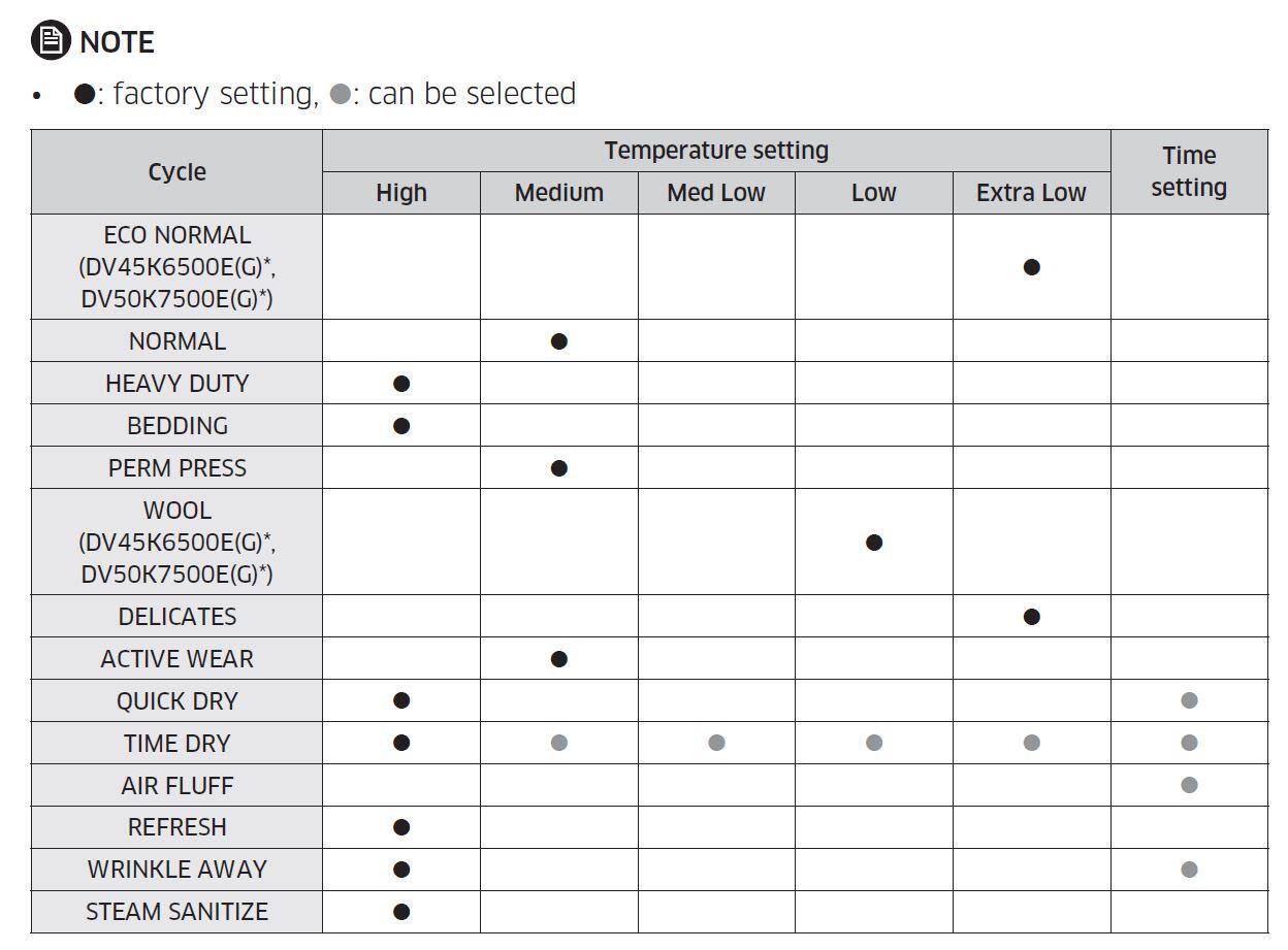 Temp settings, not cannot change temp settings except for Time Dry, click to load a larger version