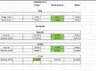 Geekbench results, click to load a larger version