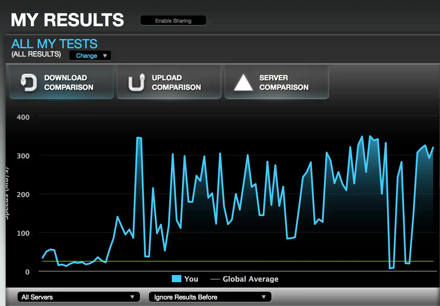 Internet speed would swing from high speed to dial up speed, back & forth. Then it began to switch from 97 devices connected to 0 devices connected, back and forth., click to load a larger version