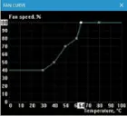 Fan Curve Profile, click to load a larger version