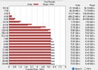 ATTO with a 512MB run, click to load a larger version