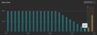 Over 8 hours of video playback, click to load a larger version