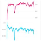 Tomtom (red is heart rate and blue is running pace), click to load a larger version