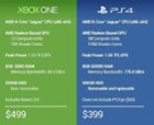 Specs compared, click to load a larger version