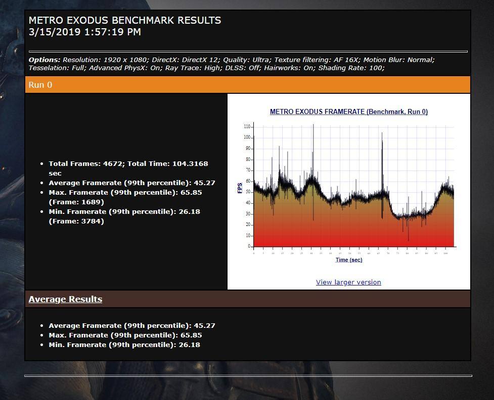 Metro Exodus RTX Benchmark, click to load a larger version