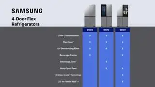 Choose a 4-door Flex refrigerator.