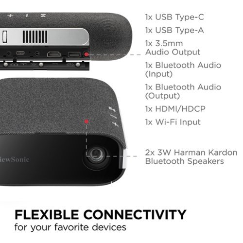 ViewSonic M1X Portable LED Projector with Smart Stand, Harman