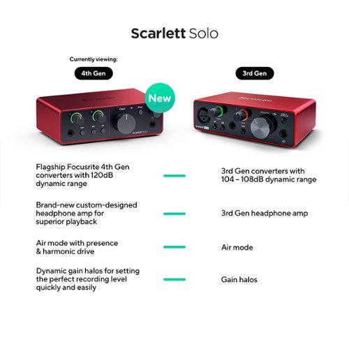 Focusrite Scarlett Solo 4th Gen Audio Interface + 2x OnStage XLR