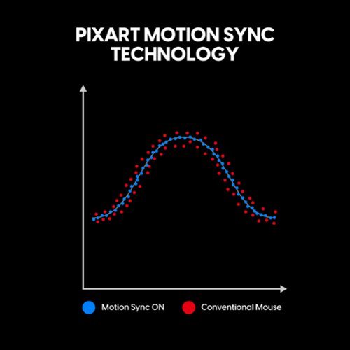 Pulsar Xlite V4 eS Mini Wireless Gaming Mouse - Wireless - Black WHERE TO BUY