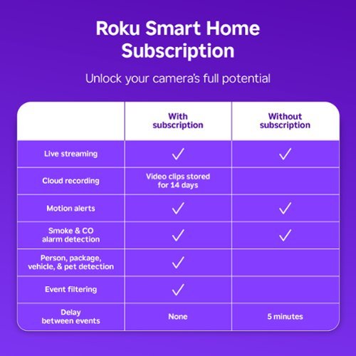 Roku Battery Camera for Easy Home Monitoring – 1080p HD, Rechargeable, Weather-Resistant, Spotlight, Wi-Fi 6 - White BUY IN MIDDLE EAST