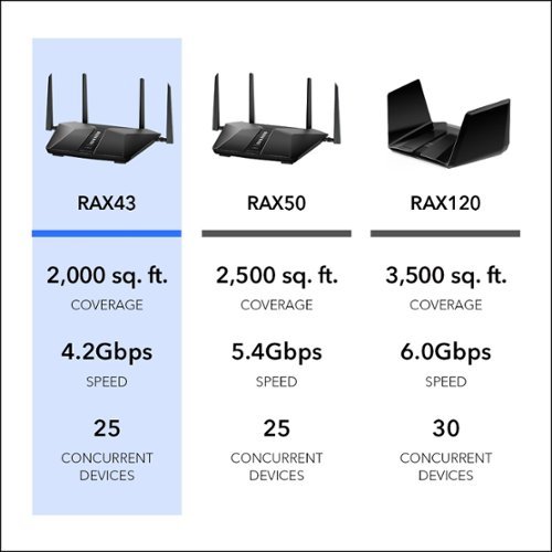 NETGEAR Nighthawk AX4200 Dual-Band Wi-Fi Router - Black WHERE TO BUY