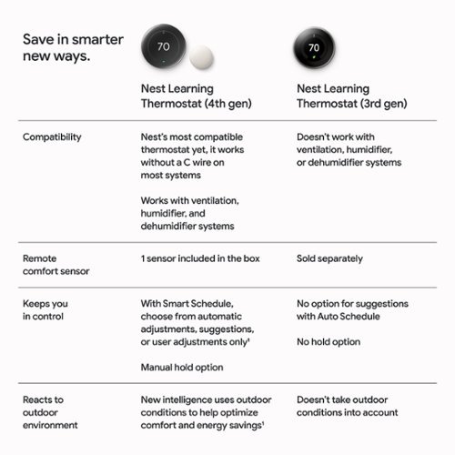 Google Nest Learning Thermostat (4th gen) with Nest Temperature Sensor (2nd gen) - Polished Obsidian BUY IN UAE