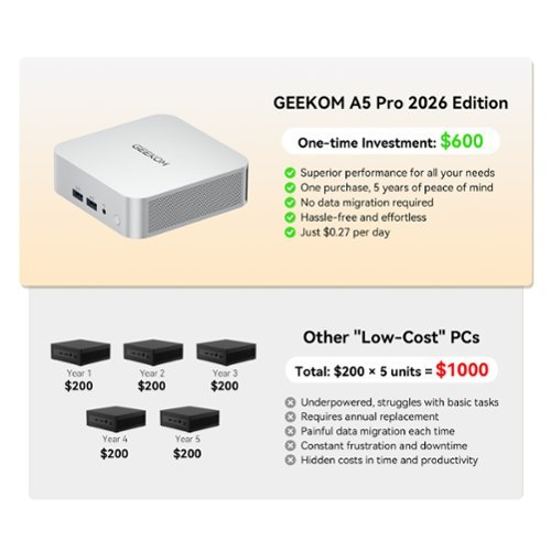 GEEKOM A5 Pro Mini PC, AMD Ryzen 5 7530U, 16GB DDR4 RAM& 1TB SSD