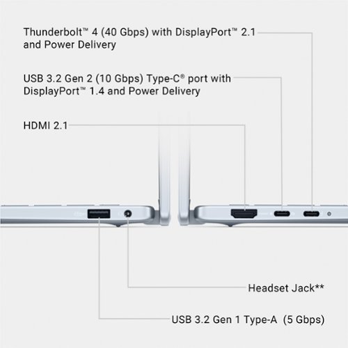 Dell Plus 2-In-1 14 FHD+ Touch Screen Laptop - Intel Core Ultra 9 Copilot+ PC with 32GB Memory - 1TB SSD - Ice BUY IN DUBAI