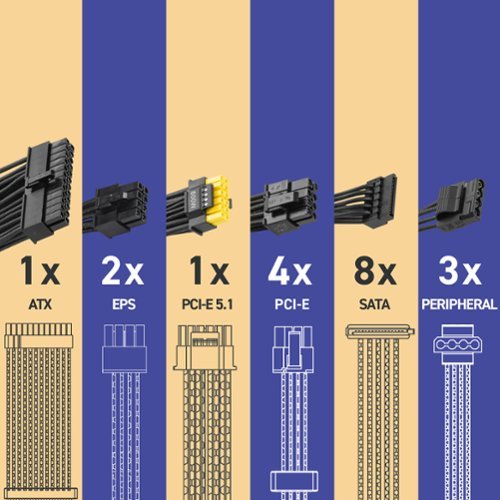 MSI A850GLS MLG EDITION 850W ATX 3.1 & PCIe 5.1 Ready Fully Modular 80 Plus Gold Gaming Power Supply - Black & Red SHOP ONLINE