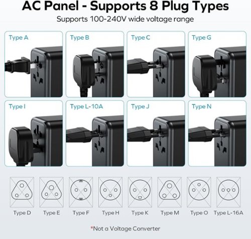 Momax 1-World Universal 5-Port Travel GaN Charger 70W - Black GLOBAL SHIPPING