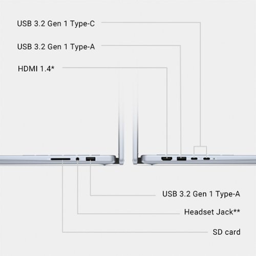 DELL  – INSPIRON 14” 2-IN-1 TOUCH LAPTOP – INTEL CORE 7 PROCESSOR – 16GB MEMORY – 1TB SDD - ICE BLUE WHERE TO BUY