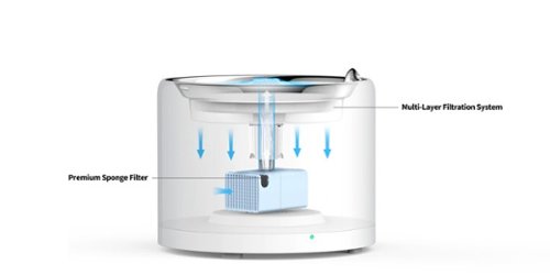 Petkit Eversweet 3 Pro Bluetooth Stainless Water Fountain with Wireless Pump+UVC, Ultra Quiet for Cats and Dogs - White BUY IN DUBAI