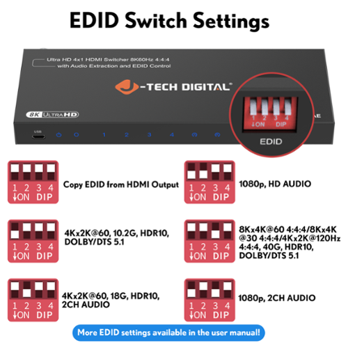 J Tech Digital 8K 60Hz HDMI Switch 4 In 1 Out with Audio
