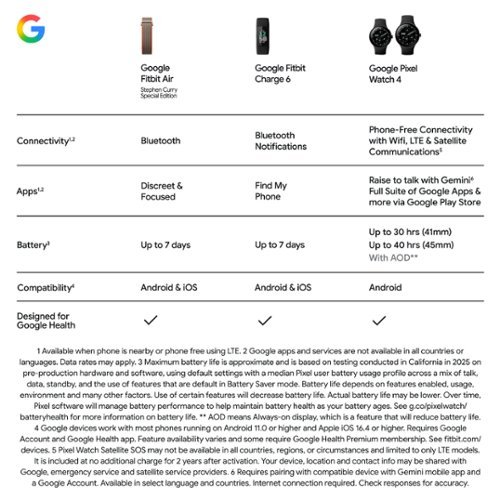 Google Fitbit Air - Special Edition Stephen Curry - Screenless Fitness and Health Tracking - Works with Android and iOS - Rye - (2026) BUY IN EUROPE