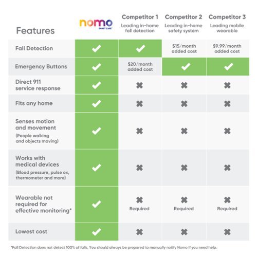 Nomo Smart Care  Essential Care Kit - Gray BUY IN DUBAI