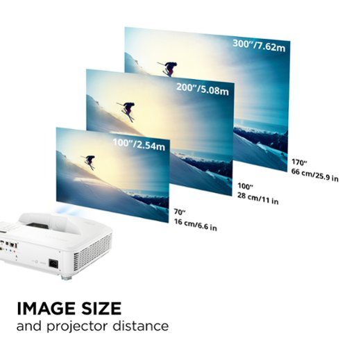 ViewSonic LS832WU 5,000 ANSI Lumens WUXGA Ultra Short Throw Laser Installation Projector - White HOW TO BUY