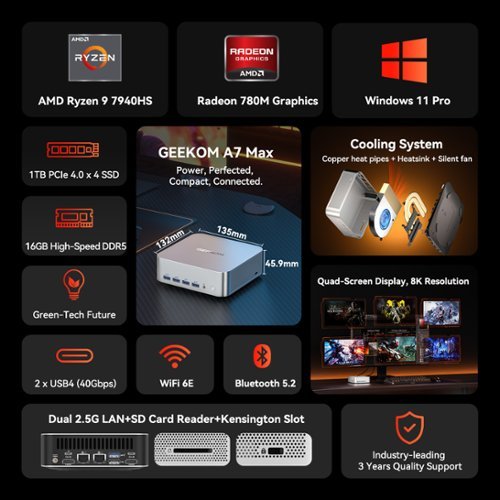 Geekom A7 MAX AI Mini PC, AMD Ryzen 9 7940HS(Flagship) 16GB DDR5