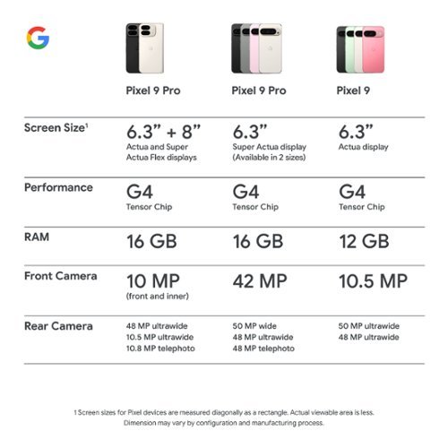 Google Pixel 9 Pro 256GB (Unlocked) - Porcelain BUY IN DUBAI