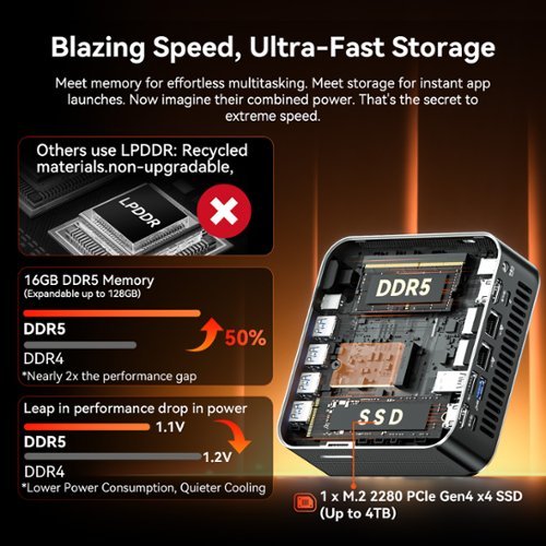 GEEKOM A7 MAX AI Mini PC, High Performance AMD Ryzen 9 7940HS