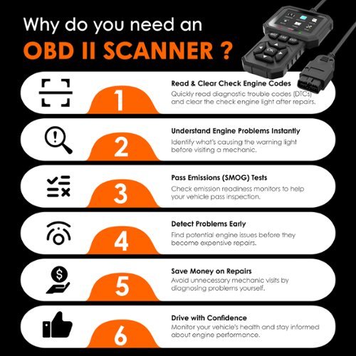 Rexing Universal OBD II Scanner & Engine Code Reader for 1996+ Vehicles - Black HOW TO BUY