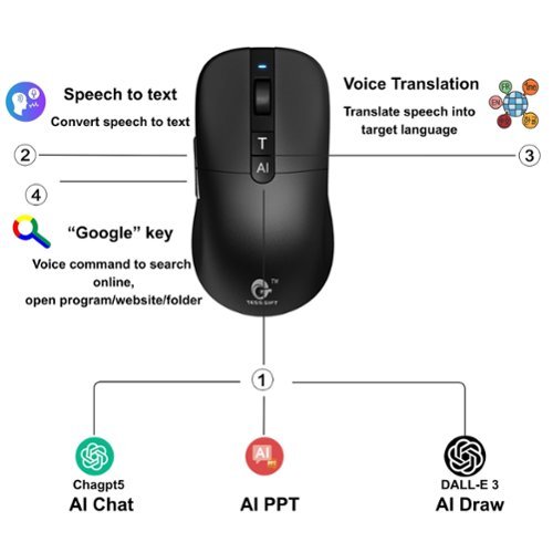 Tess Gift Worlds first voice Mouse, AI assisted Wireless Black